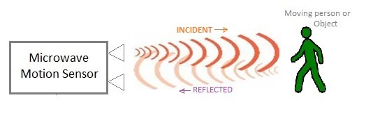 about Image