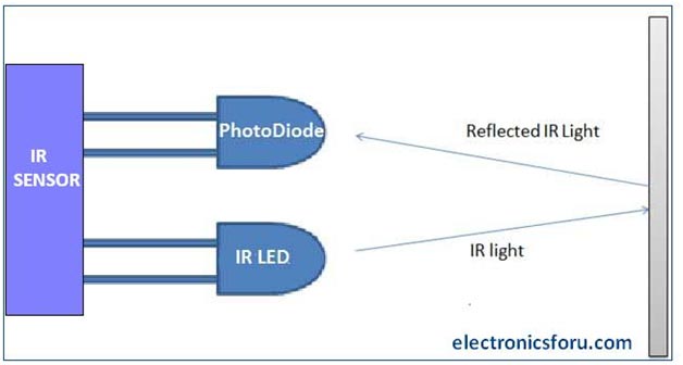 about Image